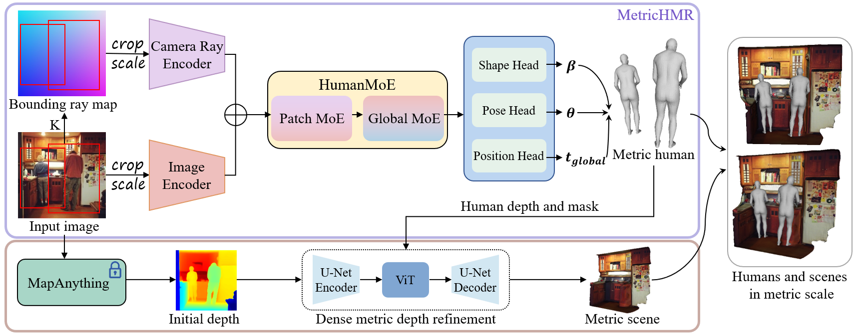 MetricHMSR pipeline