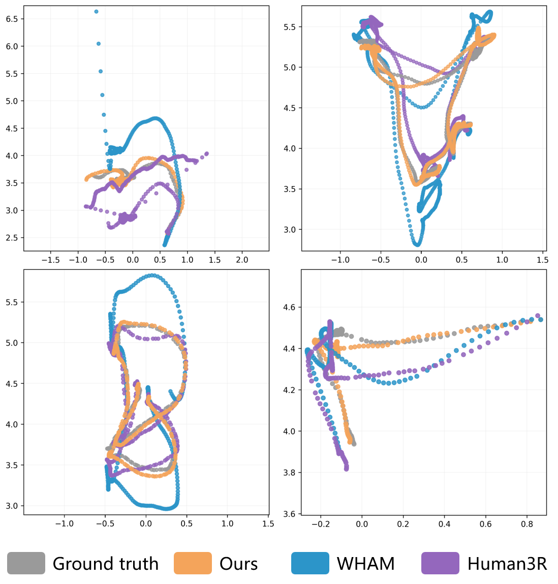 Trajectory consistency