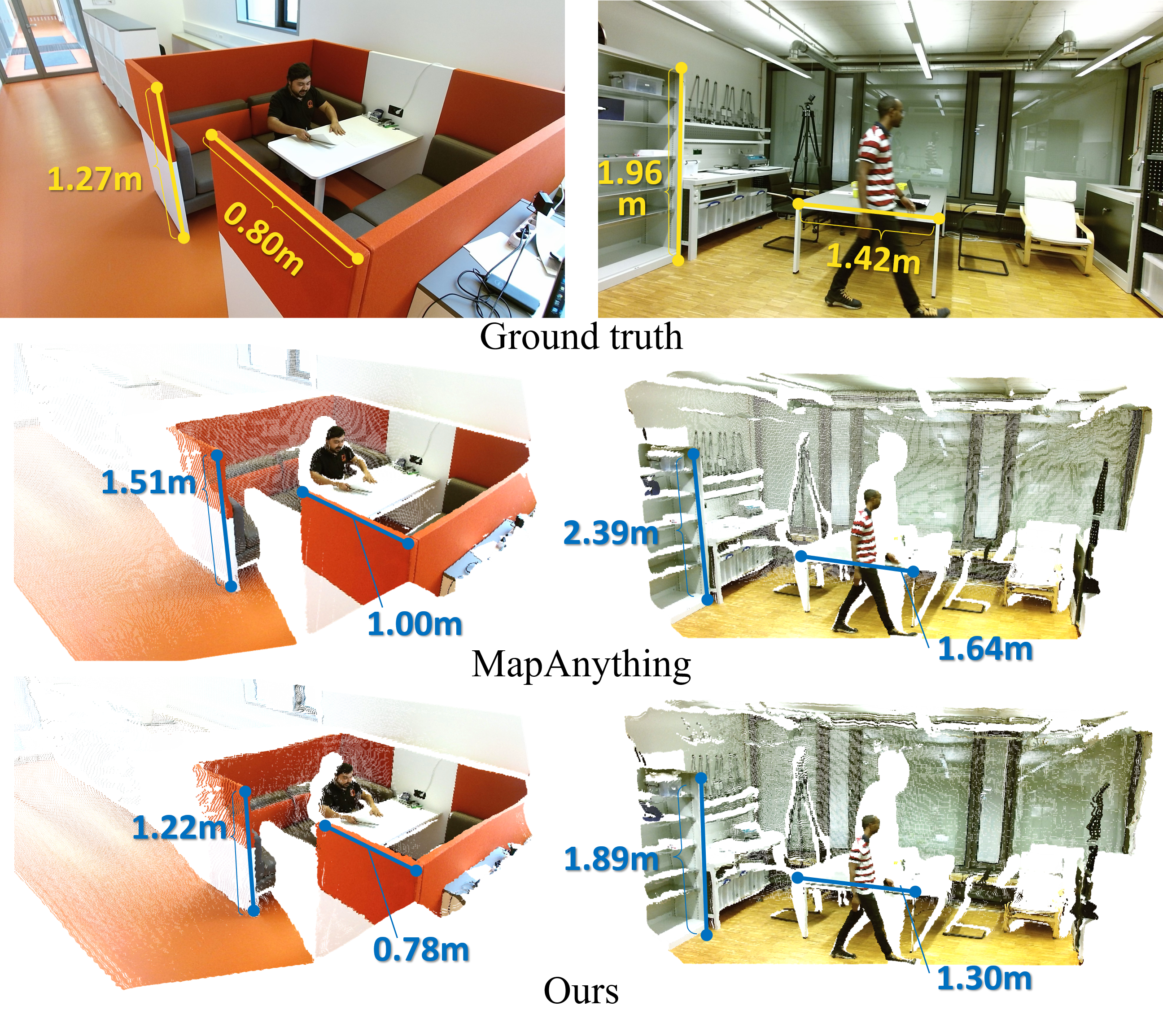 Depth refinement results